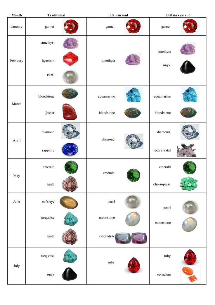 july Birthstone Chart | March Birthstone Bloodstone Birthstone Chart, Diamond Chart, Shiney Things, Birth Stones Chart, Birthstones By Month, How To Wear Rings, Steven Universe Gem, Crystal Therapy, Crystal Crafts