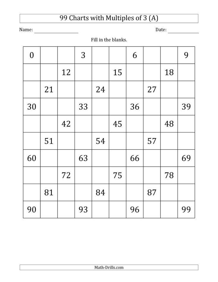 The 99 Chart with Multiples of 3 Math Worksheet from the Number Sense ...