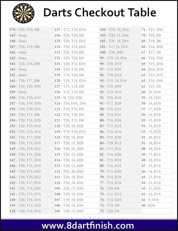 the darts checkout table for each player