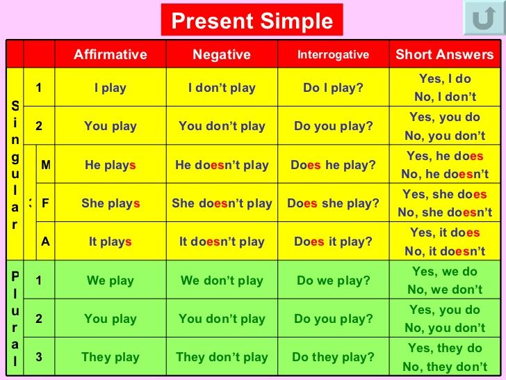 a table that has different types of words on it and the words present in each