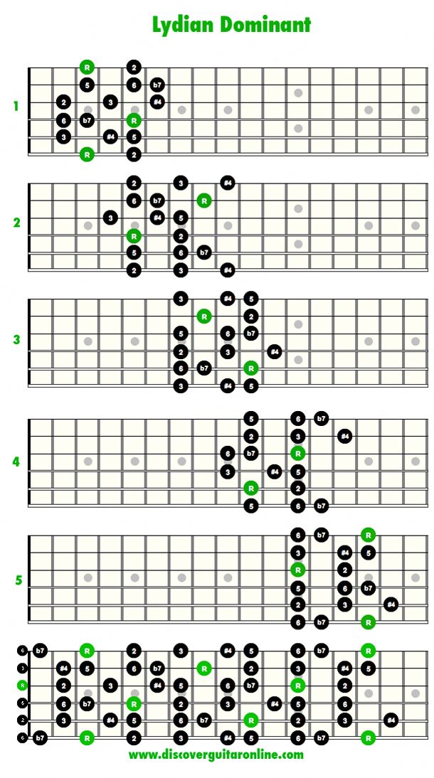 Lydian Dominant: 5 patterns | Discover Guitar Online, Learn to Play ...