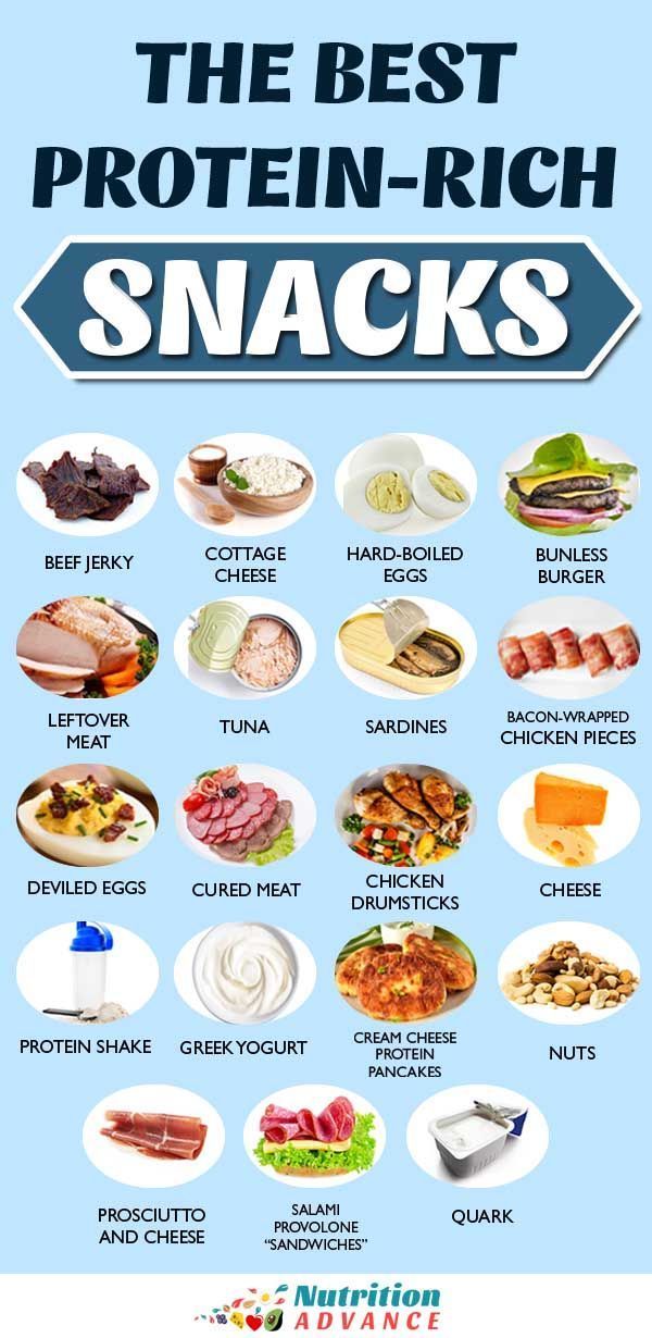 Looking for some protein-rich snacks? Here are some great options that are both tasty and nutritious.  Some are recipes, and some can be store-bought in ready-to-eat form. But the one thing they all have in common is large amounts of protein and little carbohydrate.  Here are some of the best protein-rich snacks!  #protein #lowcarb #highprotein #healthysnacks Healthy Snacks High Protein, Snacks High Protein, High Protein Low Carb Snacks, Pancakes Protein, Snacks Protein, Makanan Rendah Kalori, Protein Rich Snacks, Protein Dinner, Baking Powder Uses