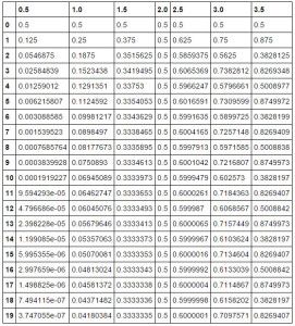 the table with numbers and symbols for each type of machine, including two different types of machines