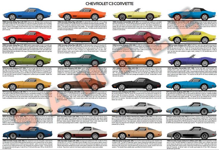 the history of chevrolet corvettes