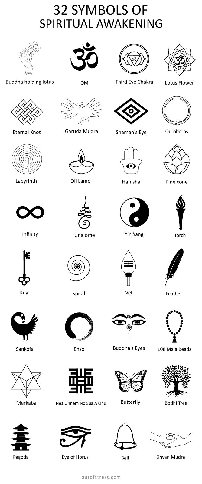 32 Symbols of Spiritual Awakening & Enlightenment | カラーレスメイク, タトゥーのスケッチ ...