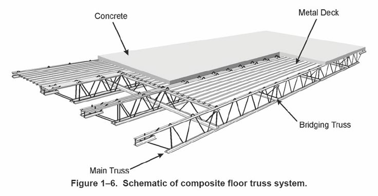 an image of a stage structure with all the parts labeled in it's description