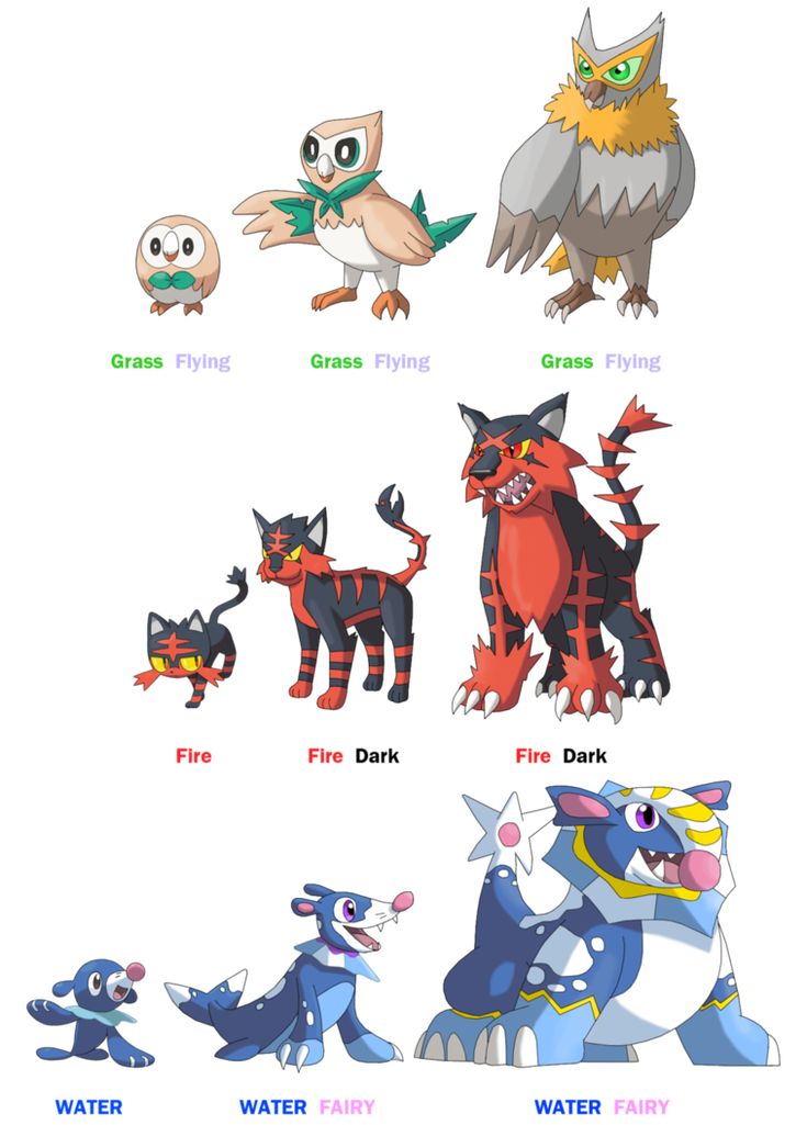 Alola Starters Evolution ideas by rizegreymon22.deviantart.com on ...