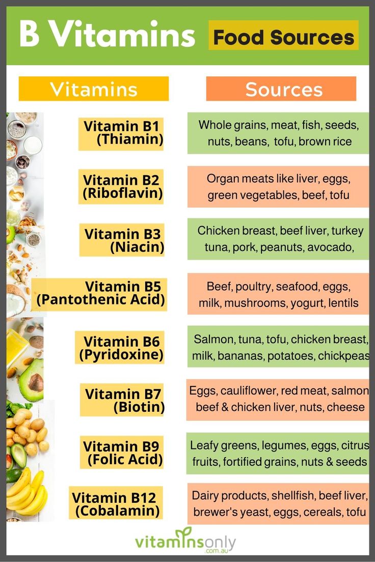 Vitamins Key Functions and Food Sources in 2021 | Vitamin a foods ...