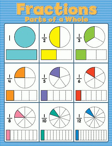 fractions worksheet for grade 1 students to practice fractioning and addition skills