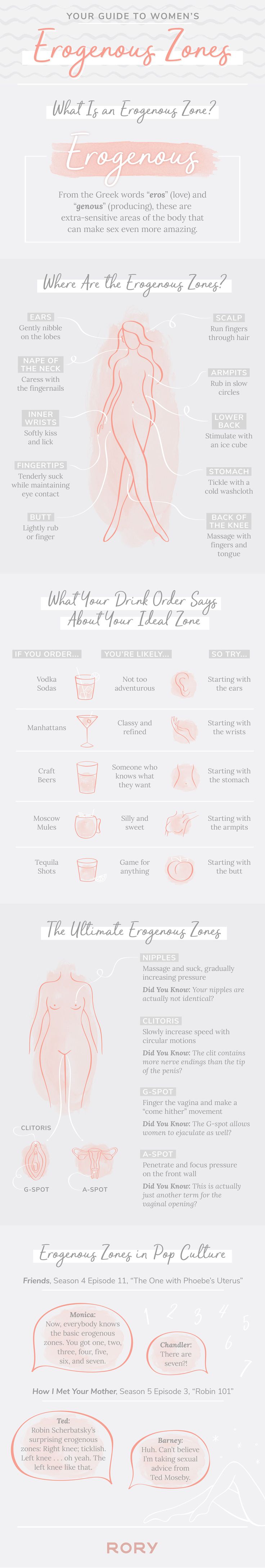 The 7 Erogenous Zones Chart Friends