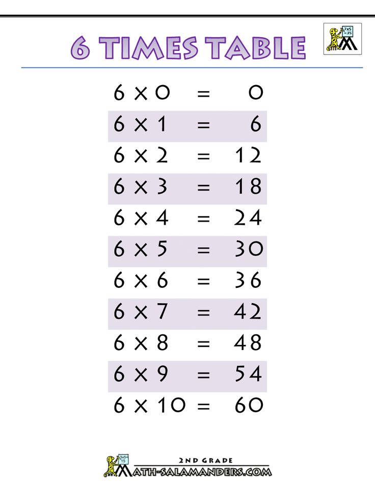 the 6 times table worksheet