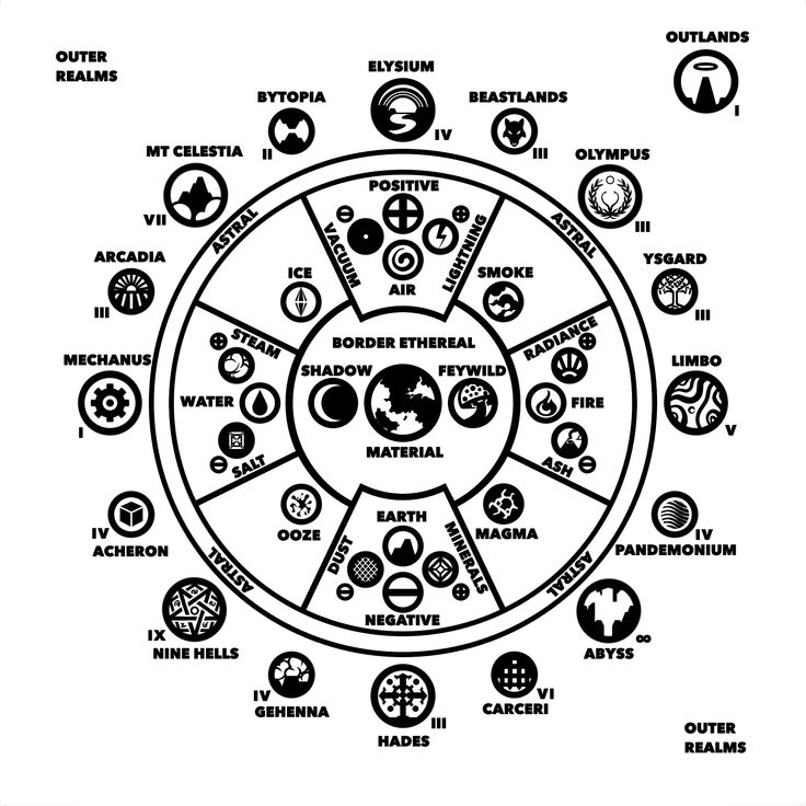 the wheel of life is shown in this black and white diagram, with many different symbols