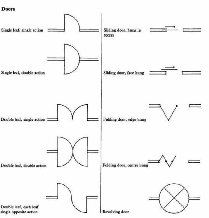 two diagrams showing the different types of electrical devices and their corresponding functions, including an electronic device