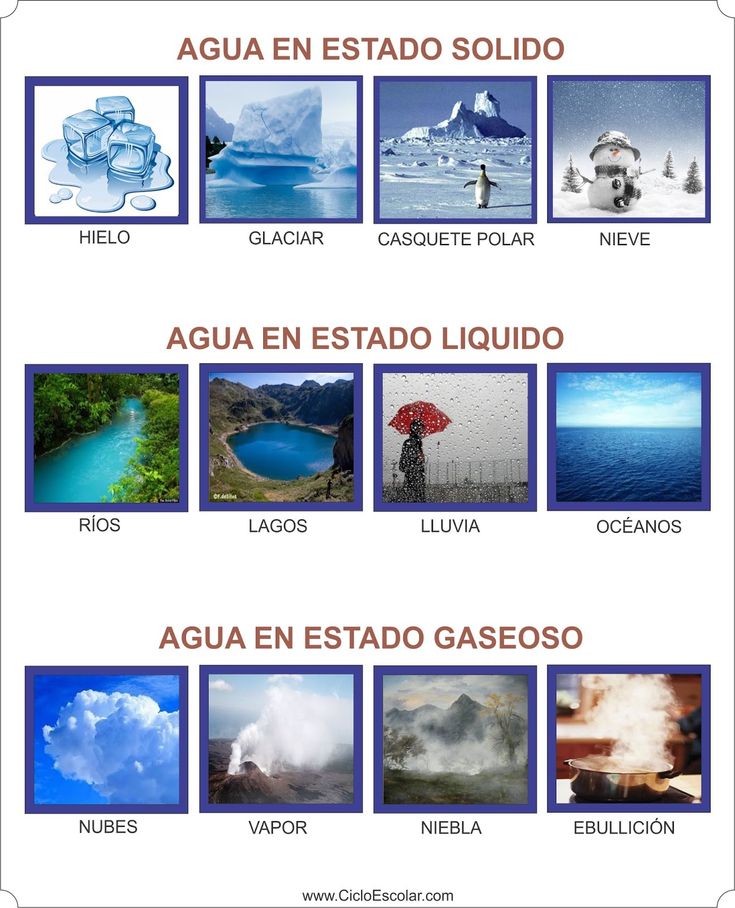 the spanish language poster shows different types of water