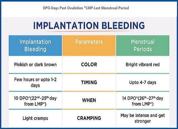 Can Implantation Bleeding Look Like A Light Period | DIY CRAFT