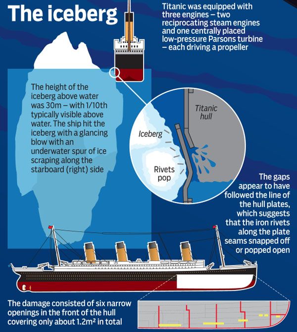 an iceberg is shown with information about how it's made and how to use it