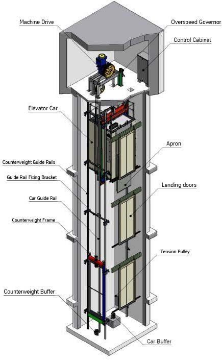 Elevator System Design - Free Guy - Eroe per gioco