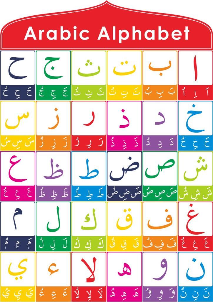 Arabic Alphabet Chart Printable