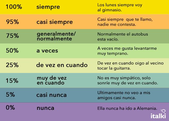 an image of different colors in spanish