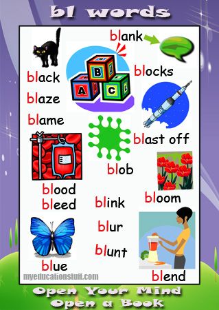 bl initial sound poster - words starting with bl -  Nice phonics poster for your Word Wall, the fridge or the back of the bathroom door. Teaching Sound, Bathroom Door Ideas, Phonics Chart, Phonics Printables, Phonics Blends, Phonics Flashcards, Phonics Posters, First Grade Phonics, Phonics Practice