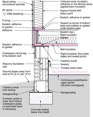 a diagram showing the parts of a fire hydrant and its workingss, including an external