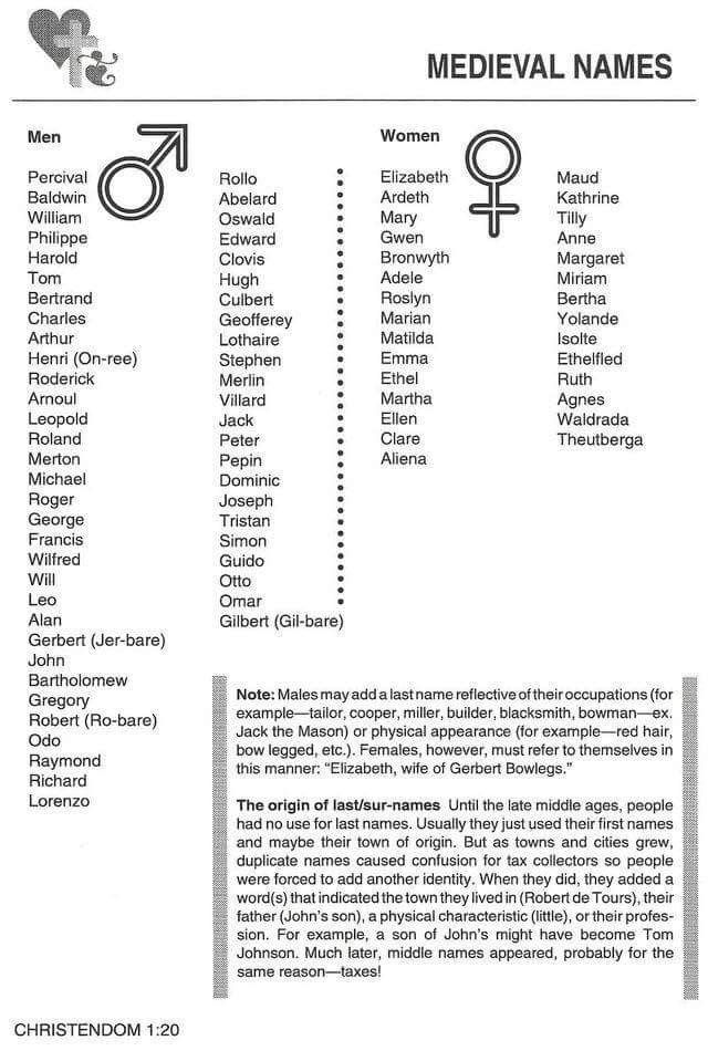 the names and symbols of medieval names for men, women, and children in english