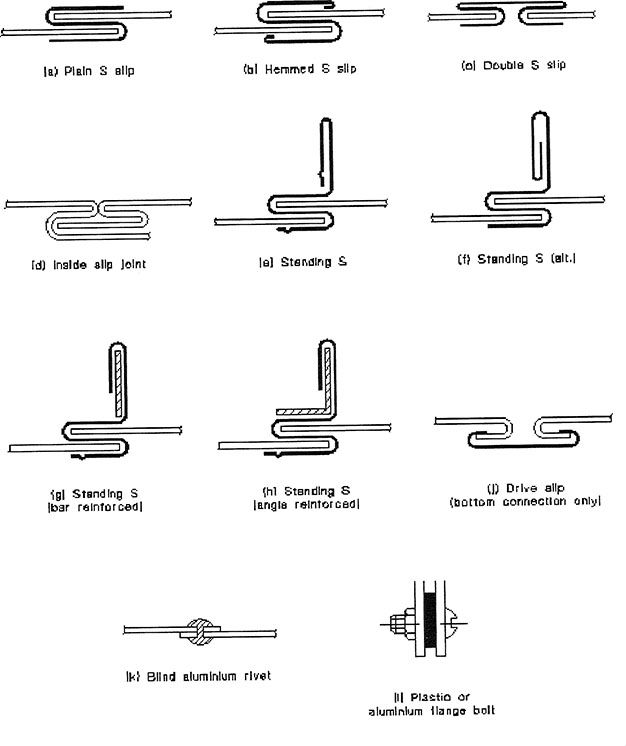 Sheet Metal Bending Techniques