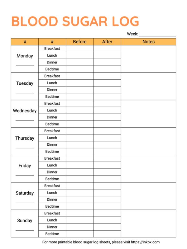 Blood Glucose Levels Chart, Glucose Levels Charts, Blood Glucose Log, Blood Glucose Chart, School Memory Binder, Memory Binder, Freezing Food Guide, Science Exhibition Ideas, Bullet Journal Health