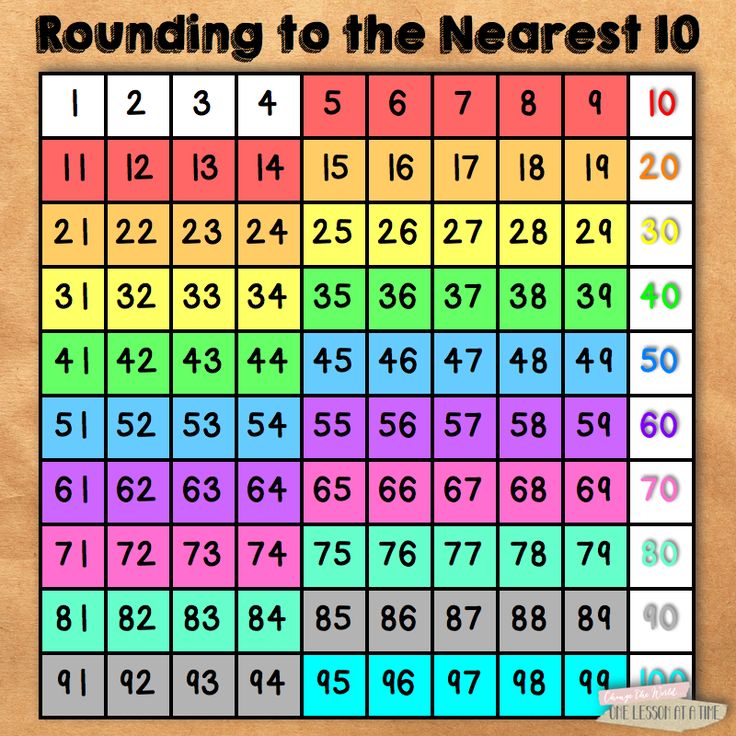 5 Ways to Use a Hundreds Chart in the Upper Grades | Hundreds chart ...