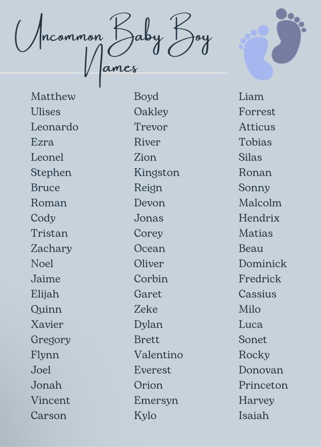 Popular Boy Names