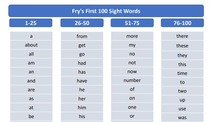 Fry Sight Word List - Words 1-1000 (Downloadable PDFs) - Education ...