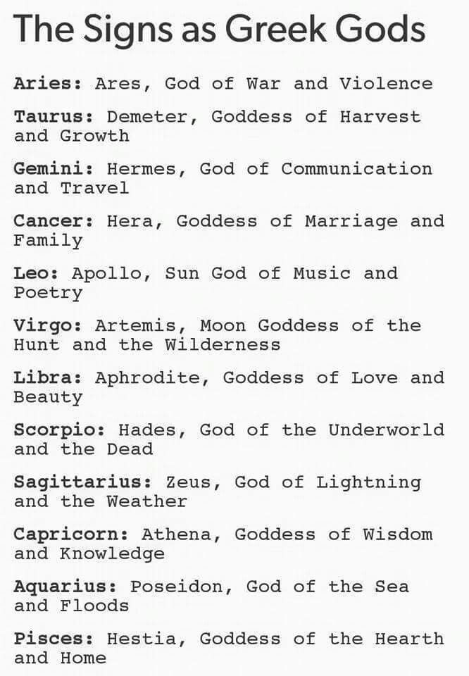 the signs as greek gods are written in black and white on a piece of paper