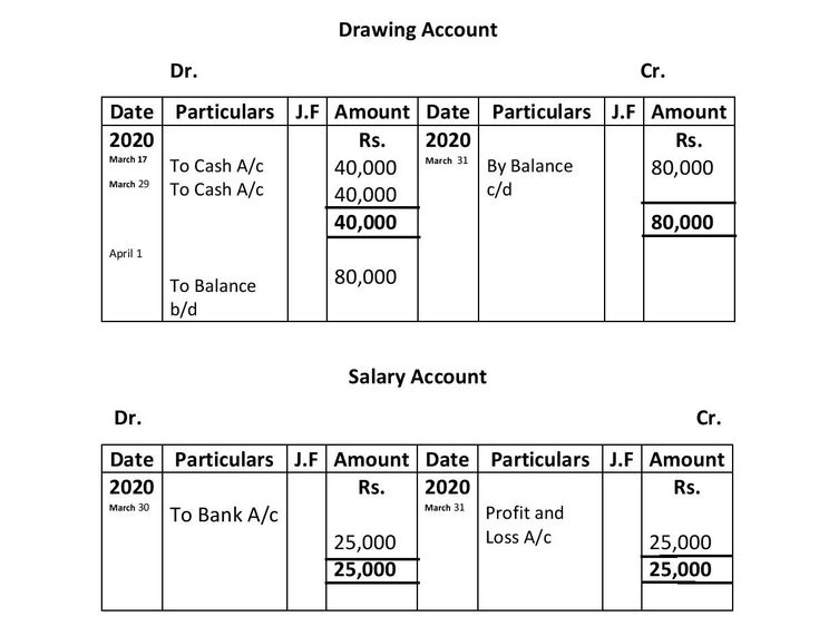 30 transactions with their journal ledger trial balance and final accounts in 2022 accounting cycle cash flow before financing starbucks sheet 2018