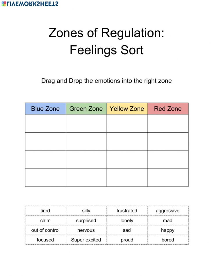 the zones of regulation feelings sort is shown in this diagram, which shows how to use them