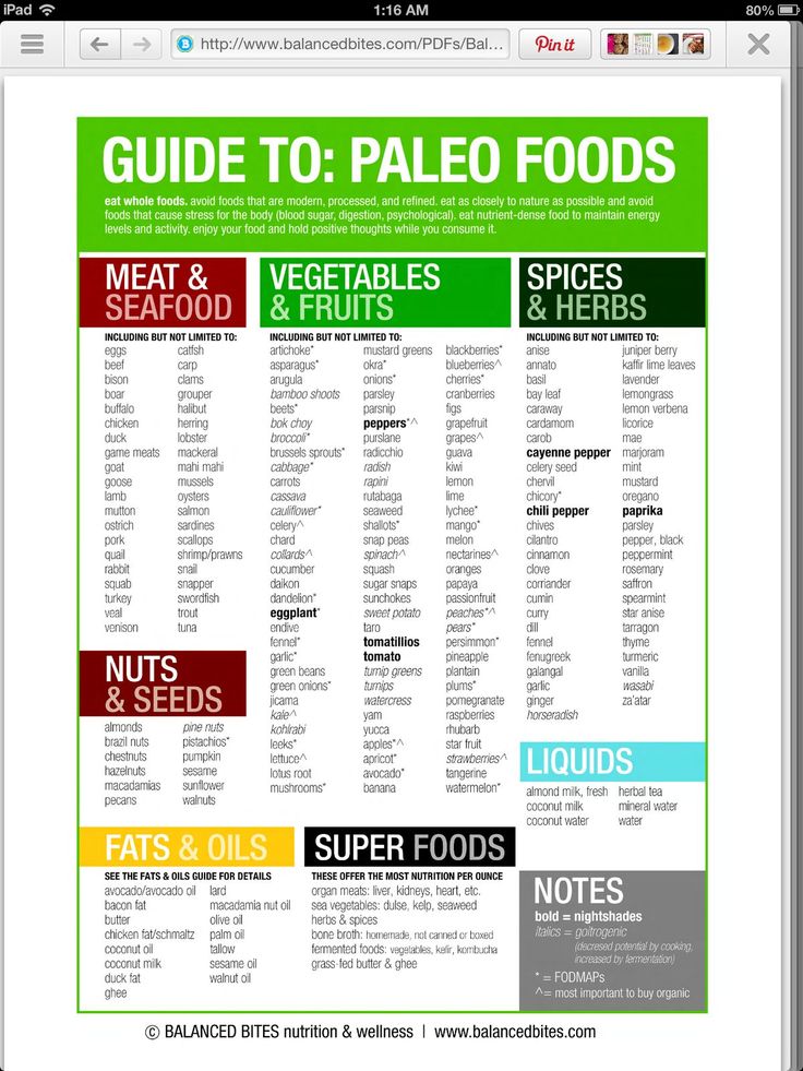 Paleo Foods, Paleo On The Go, Paleo Life, Paleo Lifestyle, Paleo Vegan, Low Carb Paleo, Diet Vegetarian, Think Food, Primal Paleo