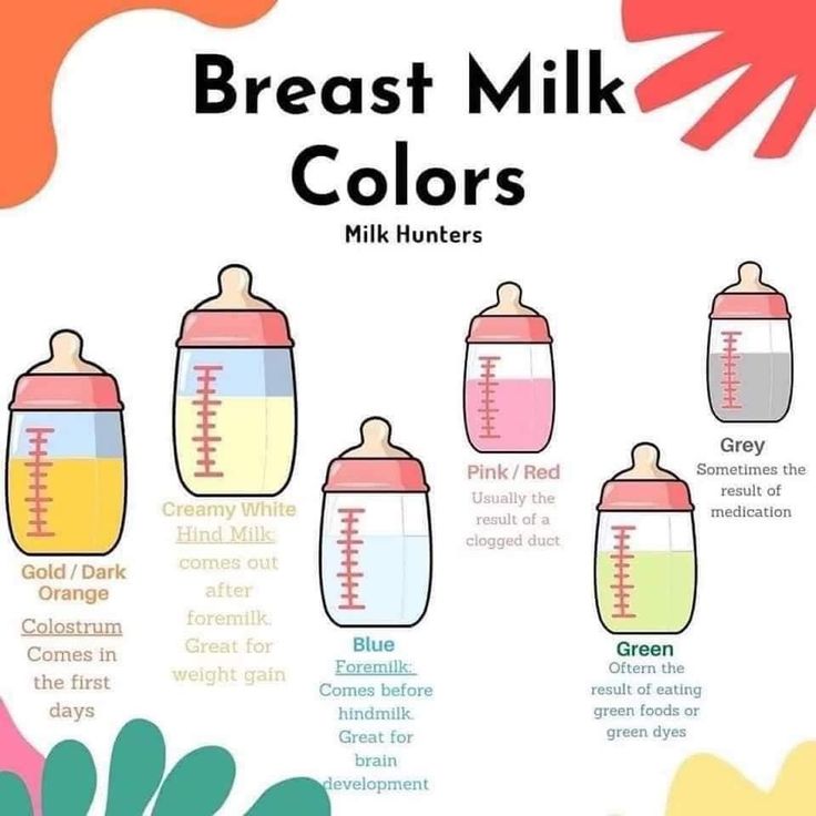 BM Colors and Meanings | Baby breastfeeding, Baby advice, Newborn mom