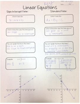 Standard vs. Slope Intercept Form Graphic Organizer & Notes | Graphic ...