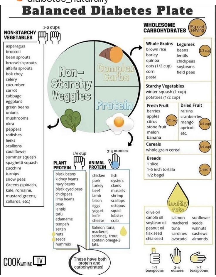  Diabetic life Diabetic diet recipes Diabetes diet plan Diabetic 