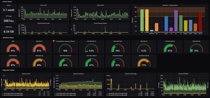 an image of various graphs on a computer screen with different colors and sizes in it