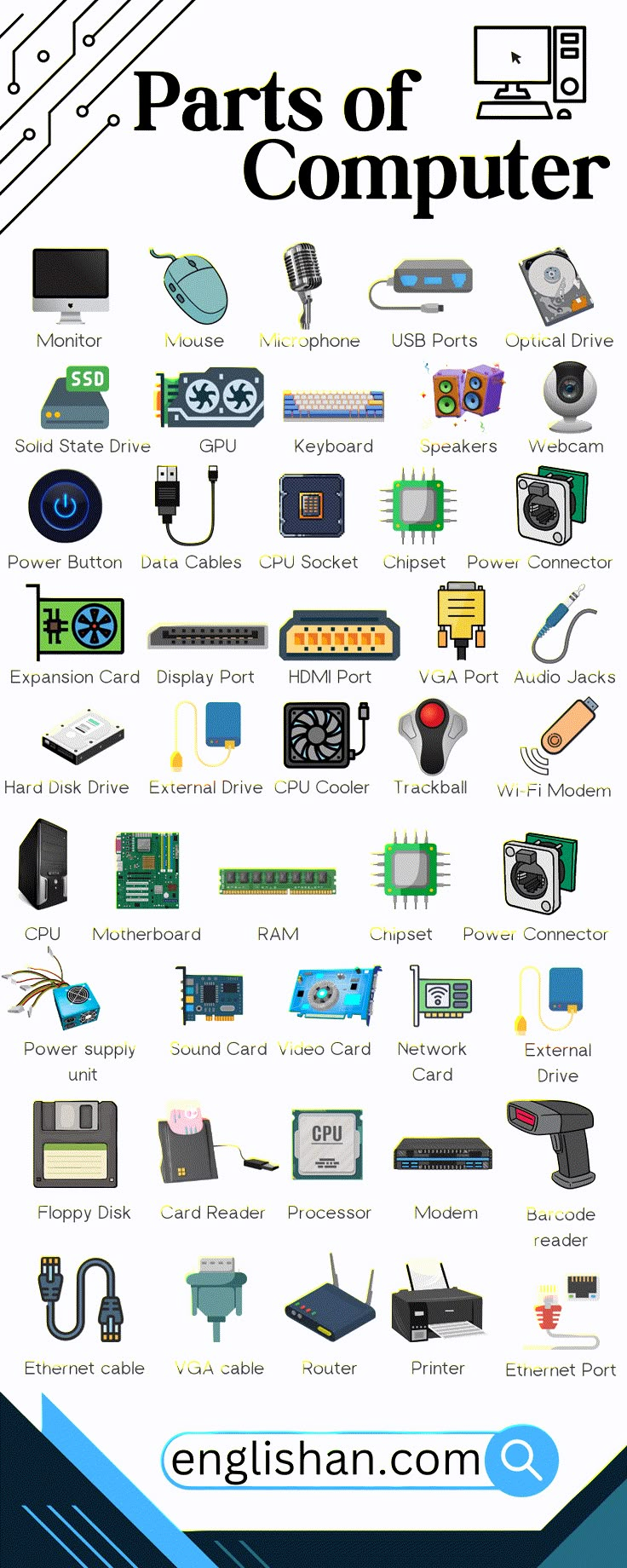 Parts of Computer Names with images Computer Skills Basic, Lab Komputer, Parts Of Computer, Hp Laptops, Basic Computer Programming, Computer Lessons, Computer Shortcut Keys, Learn Computer Science, Computer Learning