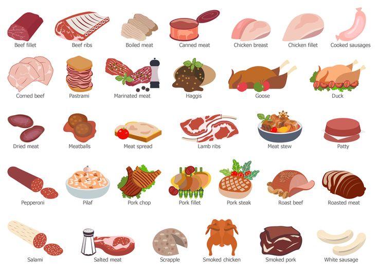 an image of different types of meats