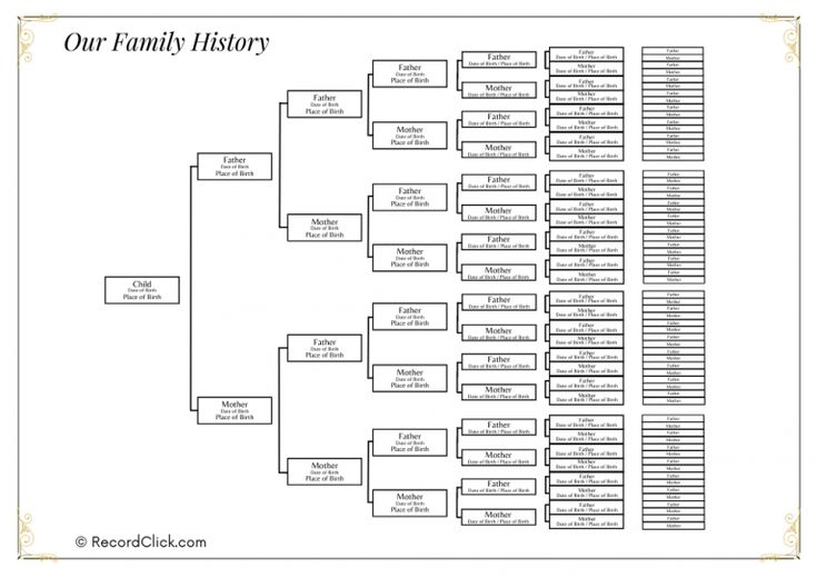 Free Editable Family Tree Template - Editable Online | Family tree ...