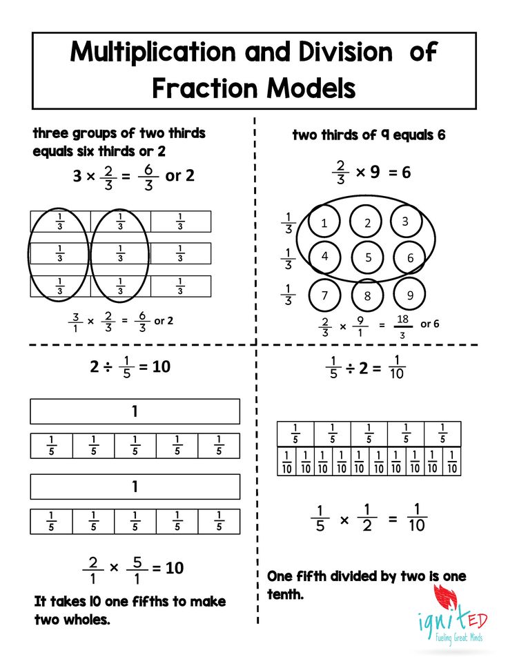 the worksheet for addition and division of fraction models is shown in this image