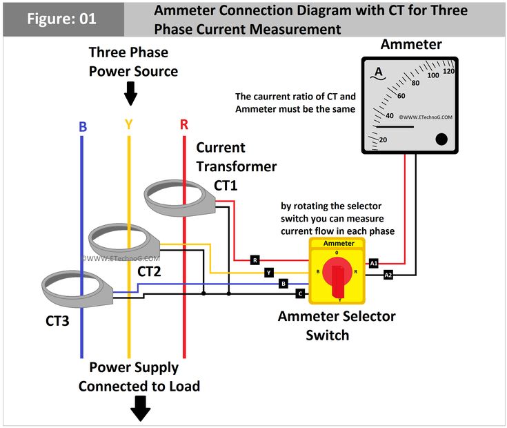 the wiring diagram for an electric meter