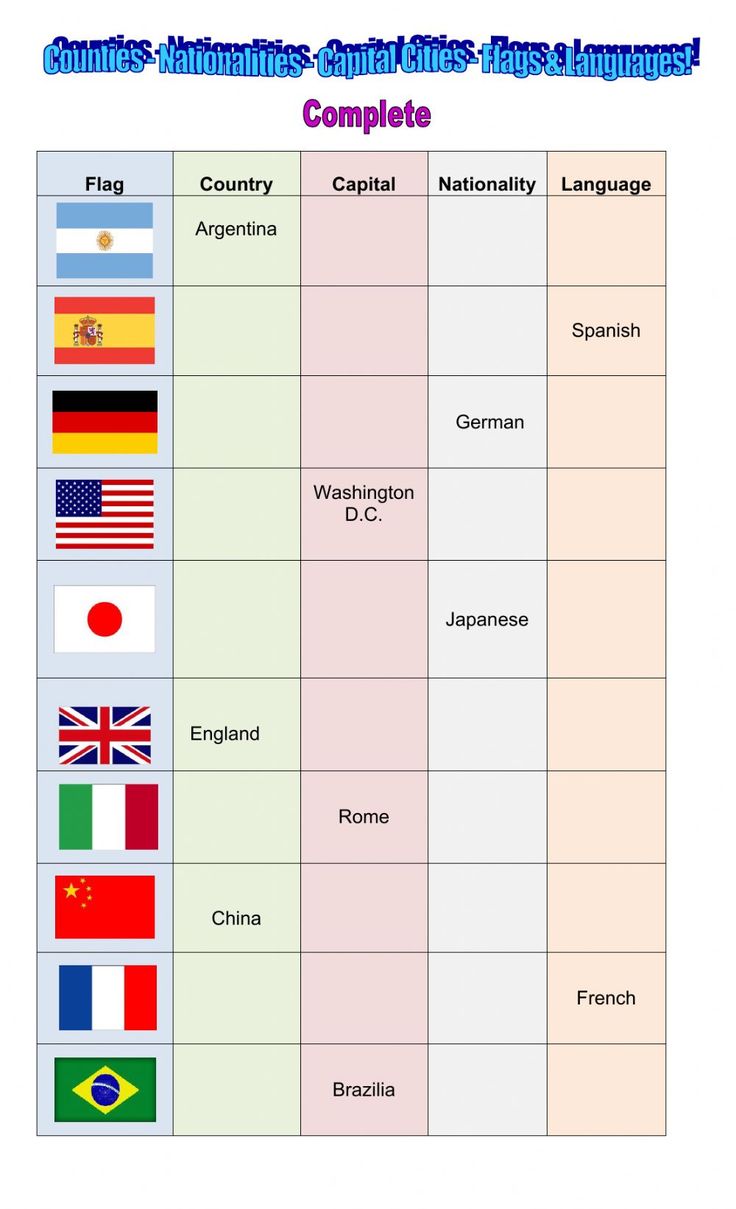 the world's flags and countries are shown in this table with their respective country names