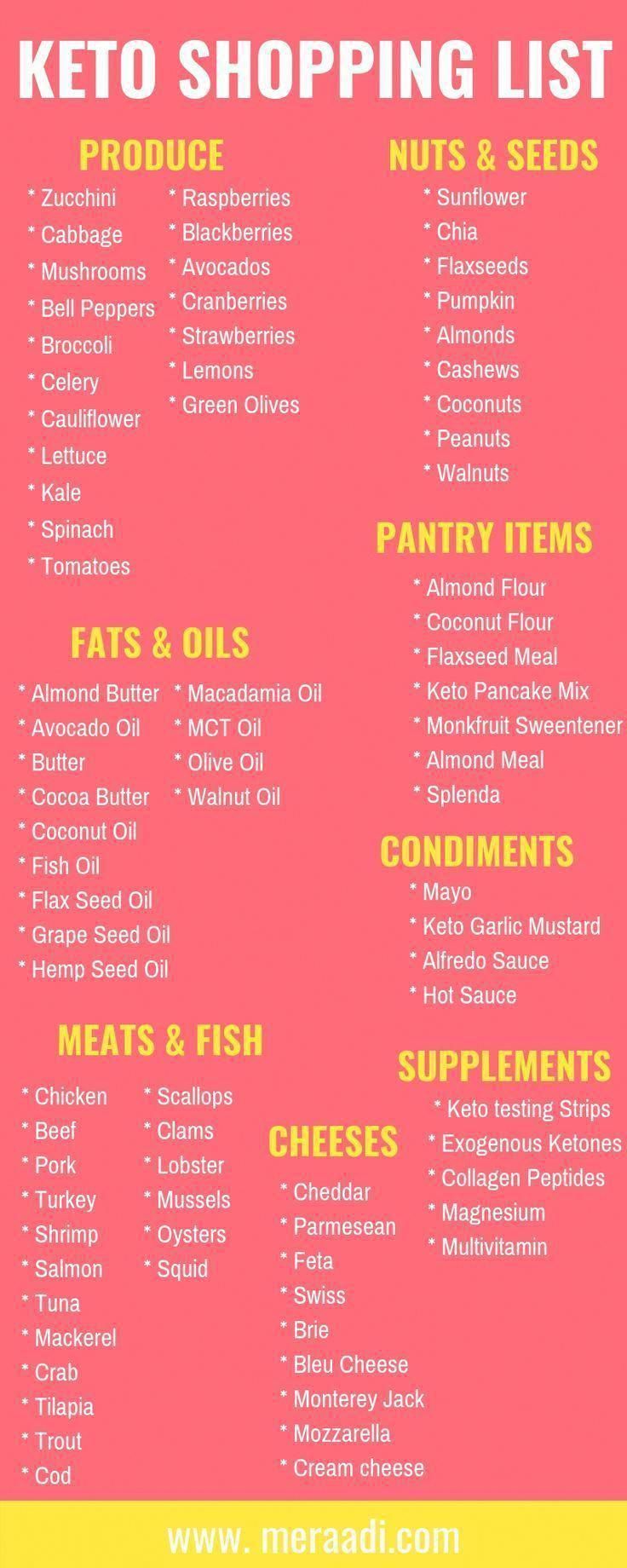 Strict Keto Diet Plan For Beginners #KetogenicDietPlanForAthletes ...