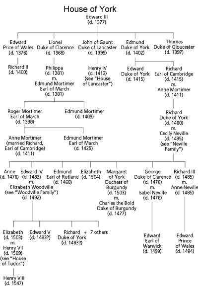 King John England Family Tree - Create and OWN your own genealogy data ...