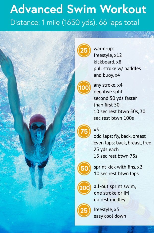 an image of a swimmer in the water with instructions on how to swim for beginners