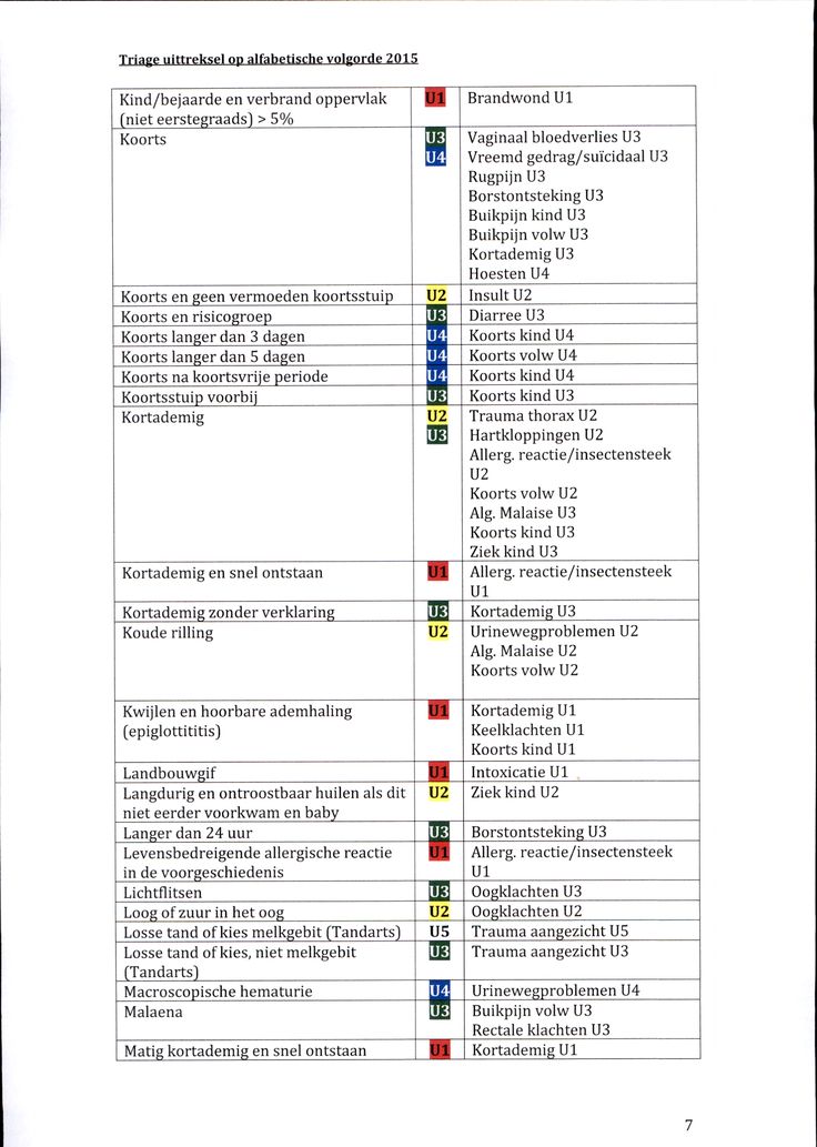 Pin op Triage NL (NTS)