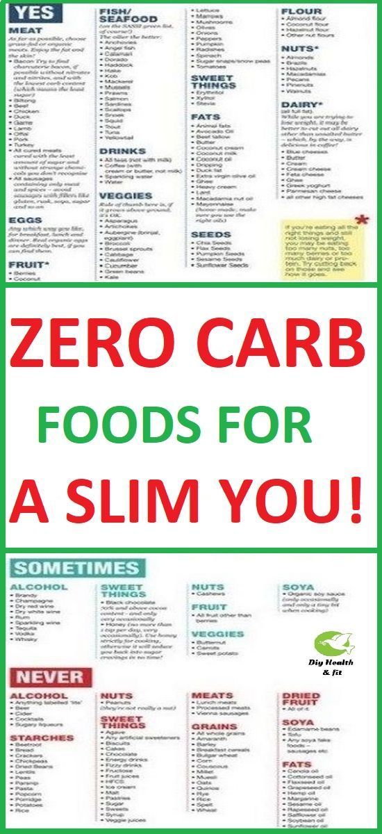 ZERO CARB FOODS FOR A SLIM YOU! | Zero carb foods, Low carbohydrate ...